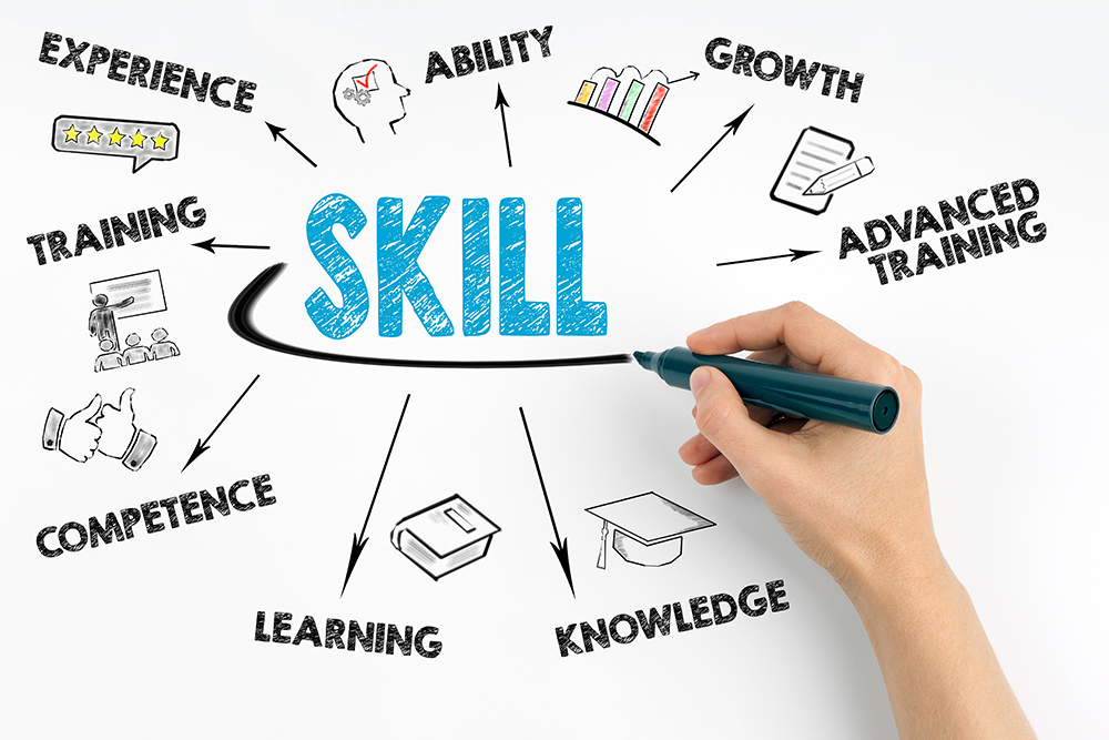 Which Three Skills Do Managers Develop Through Experience And Education?
